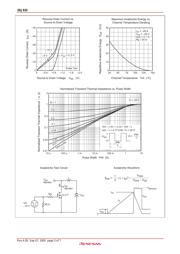 2SJ532 datasheet.datasheet_page 5