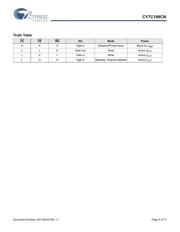 CY7C199CN-15PXC datasheet.datasheet_page 4