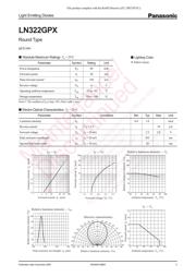 LN322GPX datasheet.datasheet_page 1