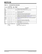 MCP2120-I/SL datasheet.datasheet_page 4