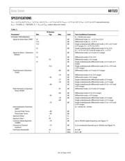 AD7323 datasheet.datasheet_page 3