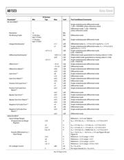 AD7323 datasheet.datasheet_page 4