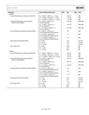 ADL5565-EVALZ datasheet.datasheet_page 5