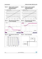 ESDAVLC8-1BM2 datasheet.datasheet_page 4