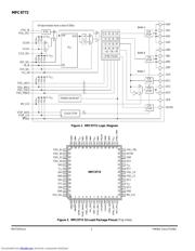 MPC9772 datasheet.datasheet_page 2