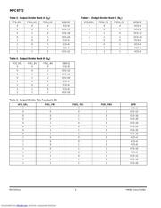 MPC9772 datasheet.datasheet_page 4