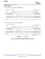 DAC8881SRGET 数据规格书 6