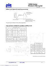 SM45-18-14.31818M-50H1GG datasheet.datasheet_page 6