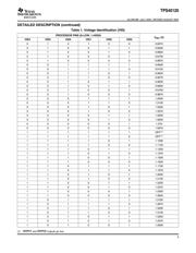 TPS40120PWR datasheet.datasheet_page 5