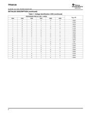 TPS40120PWR datasheet.datasheet_page 6