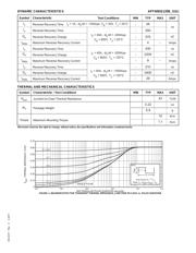 APT40DQ120BG datasheet.datasheet_page 2