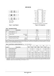 MC10H105 datasheet.datasheet_page 2