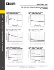 HMC3716LP4ETR 数据规格书 6
