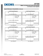 AP7365-33EG-7 datasheet.datasheet_page 6