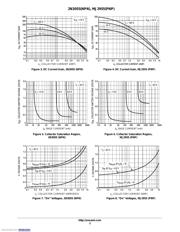 2N3055G datasheet.datasheet_page 4