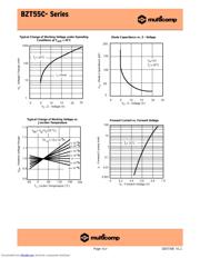 BZT55C51 datasheet.datasheet_page 2