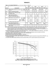 NB4N527SMNG datasheet.datasheet_page 5