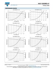 IHLP2525BDER4R7M01 datasheet.datasheet_page 2