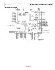 ADUC7022BCPZ32-RL datasheet.datasheet_page 5