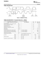 TSC2007IPWRQ1 datasheet.datasheet_page 6