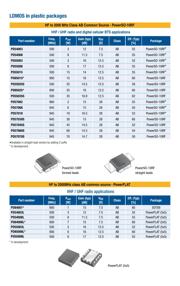 PD57002 datasheet.datasheet_page 1