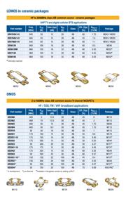 PD57002 datasheet.datasheet_page 2