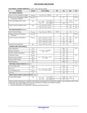 NTJS3151PT1G datasheet.datasheet_page 2