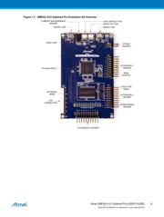 ATXMEGAA1U-XPRO datasheet.datasheet_page 4