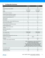 ATSAMR21E18A-MFTA7 datasheet.datasheet_page 4