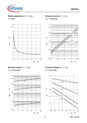 BAT5402VH6327XTSA1 datasheet.datasheet_page 5