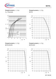 BAT5402VH6327XTSA1 datasheet.datasheet_page 6