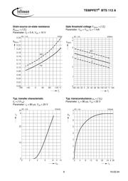 BTS112A-E3045A 数据规格书 6