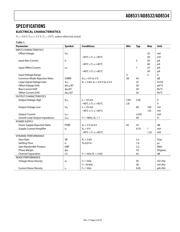 AD8532ARZ-REEL datasheet.datasheet_page 3