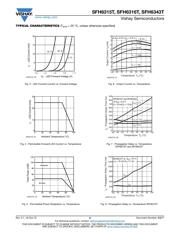 SFH6316T datasheet.datasheet_page 5