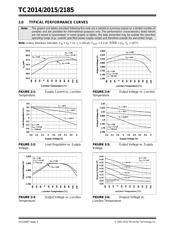 TC2185-3.3VCTTR datasheet.datasheet_page 4