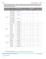 EPC1LC20N datasheet.datasheet_page 3