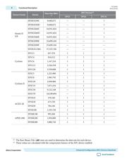 EPC1LC20N datasheet.datasheet_page 4