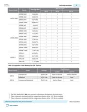 EPC1LC20N datasheet.datasheet_page 5