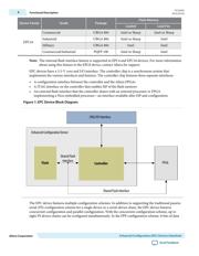 EPC1LC20N datasheet.datasheet_page 6