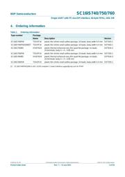 SC16IS740IPW112 数据规格书 3