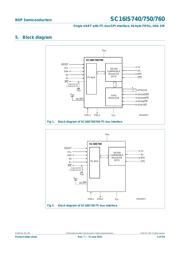 SC16IS740IPW112 数据规格书 4