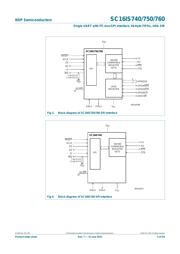 SC16IS740IPW112 数据规格书 5