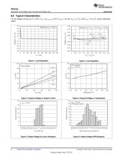 TPS731125DBVT datasheet.datasheet_page 6