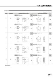 SMP-04V-NC datasheet.datasheet_page 3