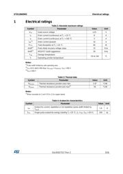 STD12N65M2 datasheet.datasheet_page 3