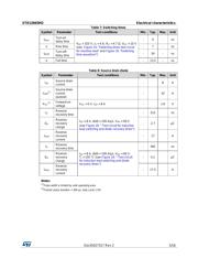 STD12N65M2 datasheet.datasheet_page 5