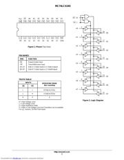 MC74LCX245 datasheet.datasheet_page 2