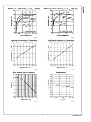 LM20133MH datasheet.datasheet_page 6