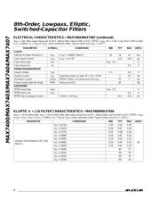 MAX7404CPA datasheet.datasheet_page 4