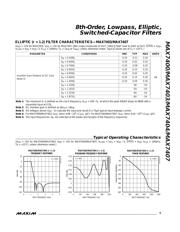 MAX7400ESA+ datasheet.datasheet_page 5